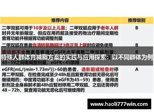 特殊人群体育减脂方案的实践与应用探索：以不同群体为例