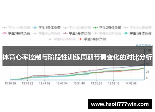体育心率控制与阶段性训练周期节奏变化的对比分析