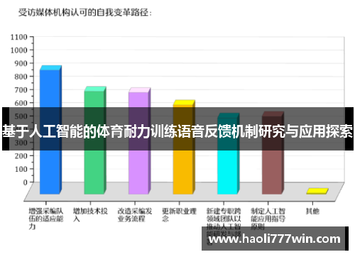 基于人工智能的体育耐力训练语音反馈机制研究与应用探索