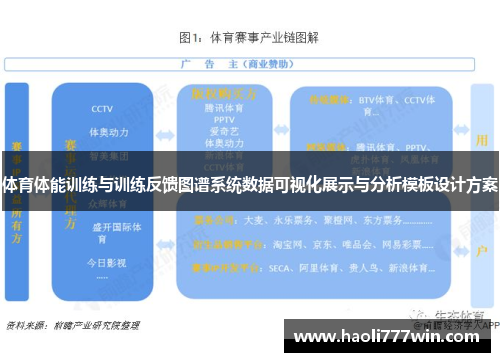 体育体能训练与训练反馈图谱系统数据可视化展示与分析模板设计方案