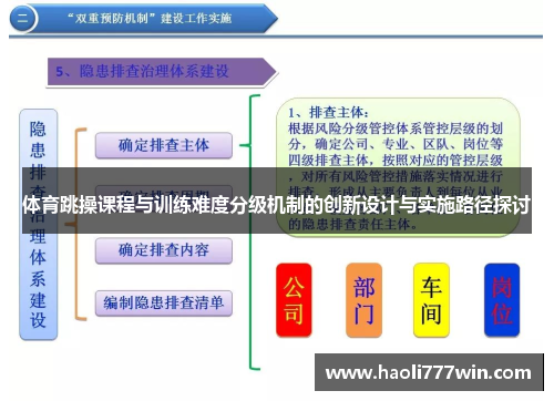 体育跳操课程与训练难度分级机制的创新设计与实施路径探讨